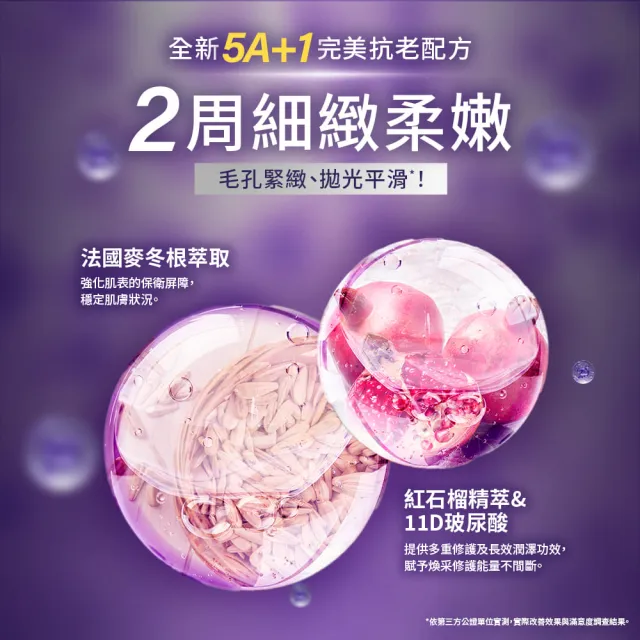 【Neogence 霓淨思】0.5%穩膚煥采A醇修護乳10ml