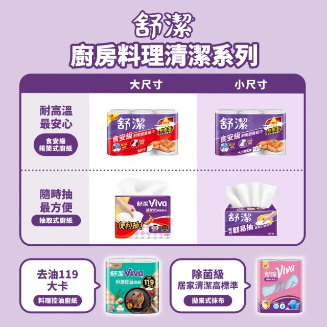 【Kleenex 舒潔】食安級耐用廚房紙巾 捲筒/抽取式