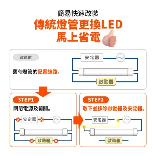 【DanceLight 舞光】2入組 4x2呎 3管 T8 輕鋼架燈 格柵燈 含4呎T8燈管(6500K LED-4341R6+DR7)