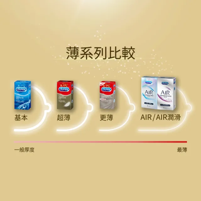 【Durex 杜蕾斯】超薄勁潤裝5入+超薄裝12入保險套(共17入-避孕套/衛生套/極致輕薄系列)