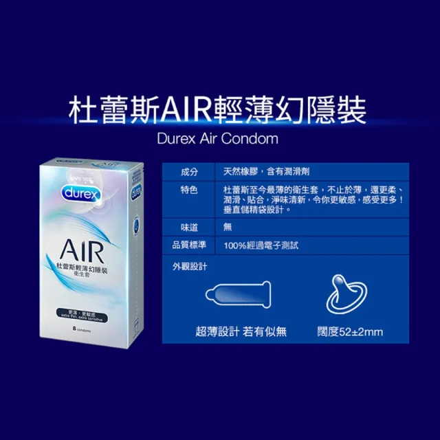 【Durex 杜蕾斯】AIR輕薄幻隱裝衛生套4盒(共32入 保險套/衛生套/避孕套/安全套/避孕/避孕套/保險套推薦)