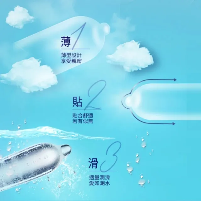 【Durex 杜蕾斯】薄型裝衛生套4盒(共48入 保險套/衛生套/避孕套/安全套/避孕/保險套推薦)