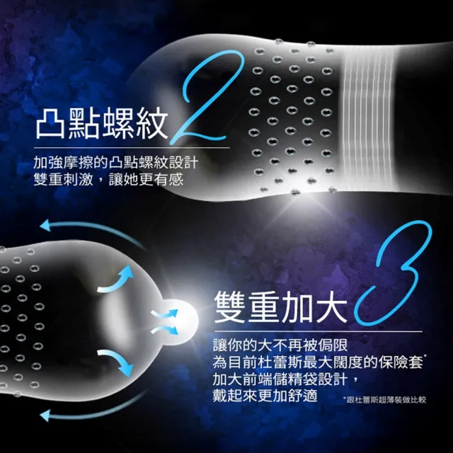 【Durex 杜蕾斯】雙悅愛潮裝衛生套4盒(共48入 保險套/衛生套/避孕套/安全套/避孕/保險套推薦)