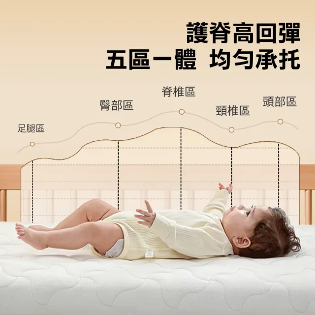【HABABY環安家居】4D空氣纖維床墊 可水洗床墊 適用150床型拼接床(厚度8公分 透氣可拆洗 新生兒適用)