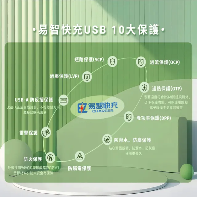 【易智快充】磐石系列-國際牌™ Panasonic™ Risna™ 灰蓋面板 50W USB快充插座(50W USB+AC安全插座x2)