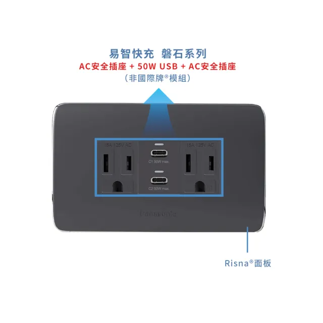 【易智快充】磐石系列-國際牌™ Panasonic™ Risna™ 灰蓋面板 50W USB快充插座(50W USB+AC安全插座x2)