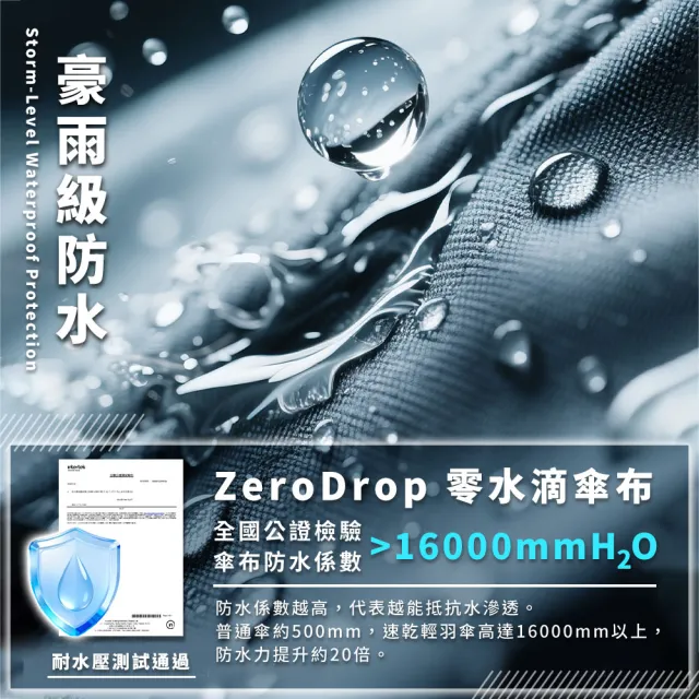 【JOJOGO 揪揪購】買一送一 超速乾秒收輕羽傘 速乾傘 自動傘 輕量傘 晴雨傘 黑膠傘