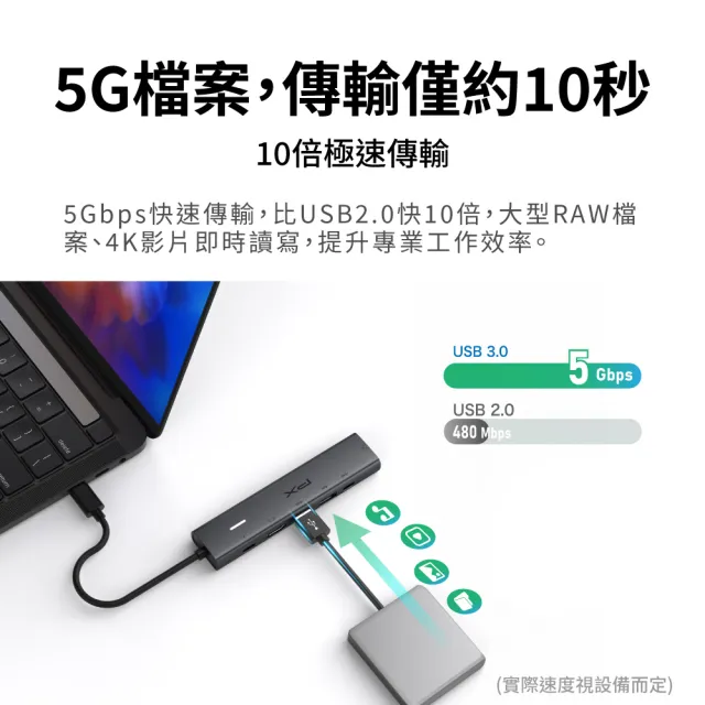 【PX 大通】6合1Type c HUB集線器type c Hub 5G快充100w瓦hub 4K @60(C6-21R)