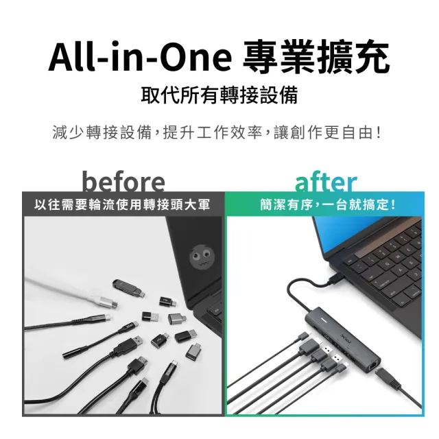 【PX 大通】6合1Type c HUB集線器type c Hub 5G快充100w瓦hub 4K @60(C6-21R)