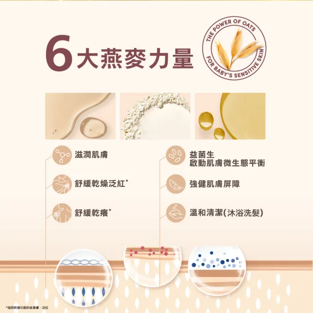 【Aveeno 艾惟諾】嬰兒燕麥保濕水凝霜(60g_嬰兒乳液)
