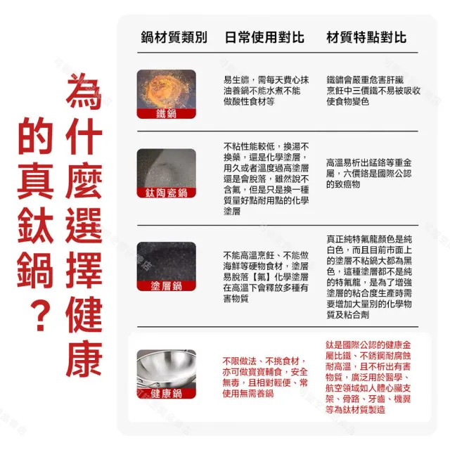 派躍運動 無塗層大肚鍋 24cm帶蓋 IH爐可用（大肚鍋 炒鍋 炒菜鍋 不沾鍋 煮菜鍋 燉鍋）