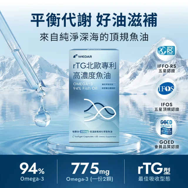 【Wedar 薇達】rTG北歐專利高濃度魚油 1盒(30顆/盒.OMEGA-3 94%.營養師指定推薦.國際認證.迷你軟膠囊)