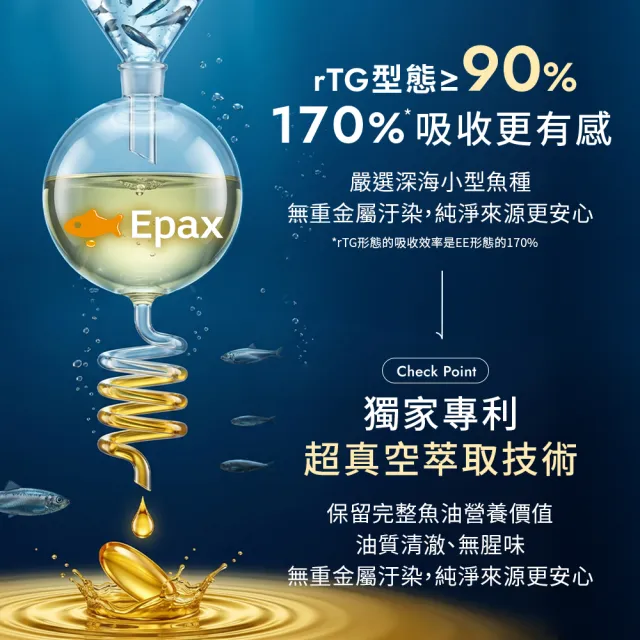 【Wedar 薇達】rTG北歐專利高濃度魚油 1盒(30顆/盒.OMEGA-3 94%.營養師指定推薦.國際認證.迷你軟膠囊)