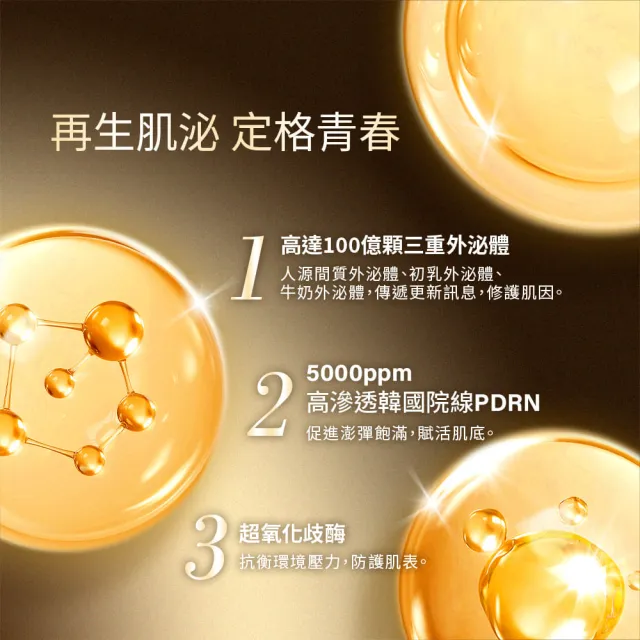 【Neogence 霓淨思】再生奇蹟前導精露150ml(外泌體/PDRN)