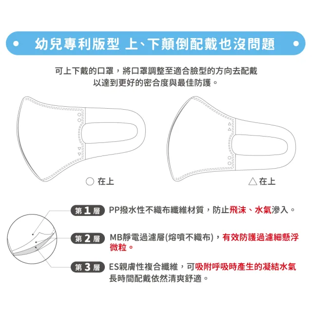 【匠心】幼幼3D立體彈力醫療口罩 白色 防疫必備(50入/盒 XS尺寸)