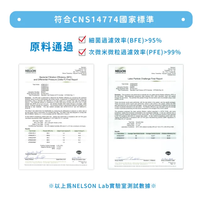 【匠心】立體醫用口罩 - S尺寸 耳繩款(3款可選 30入/盒)