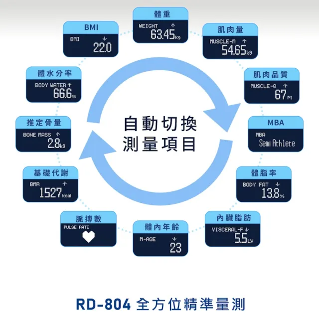 【TANITA】全球銷售NO1 十二合一藍牙智能八點式體組成計RD-804LT