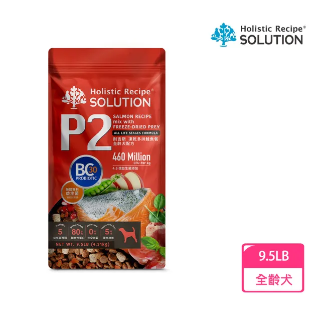 【2026】耐吉斯狗飼料推薦ptt》10款高評價人氣品牌排行榜 | BALIMAN情報局