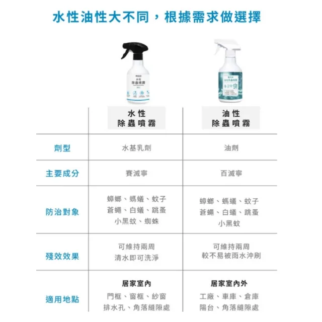 【福來朗】水性除蟲噴霧-補充瓶500ml (滅蚊｜殺蟲劑｜殺蟑｜強效萬用殺蟲劑｜蛾芮｜除蟻｜除蚤)