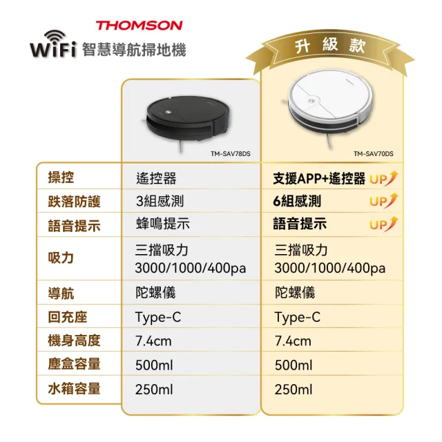 【THOMSON】WIFI智慧導航掃地機 TM-SAV70DS