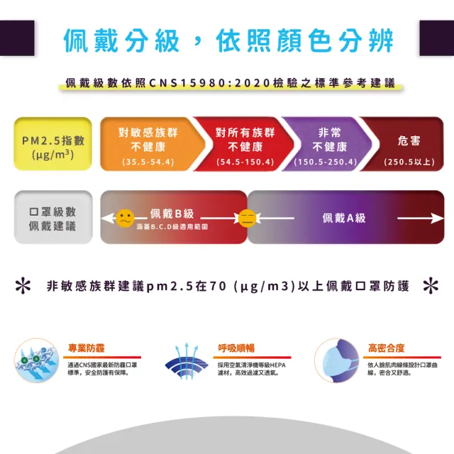 【天天】PM2.5 專業防霾口罩 黑色 防疫必備(B級防護 12入/盒)