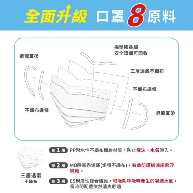 【匠心】兒童平面醫療口罩 - 藍色 防疫必備(小臉女生/兒童適用 - 50入/盒)