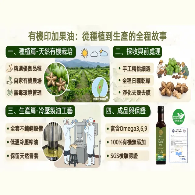森紀果100%有機冷壓印加果油6瓶(250ml/瓶〉