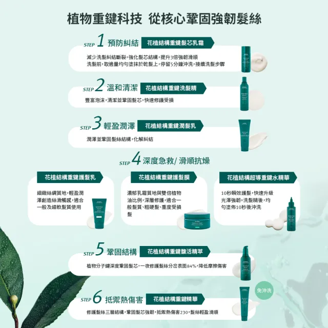 【AVEDA】花植結構重鍵潤髮乳 200ml(護髮潤澤 修護受損)