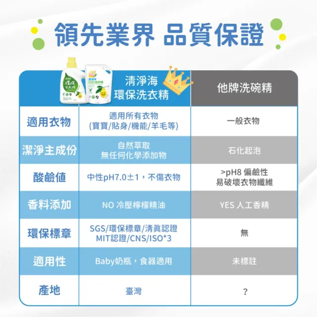 【清淨海】環保洗衣精2+6補充包組合(國民洗衣精/無螢光劑/低敏/機能服可用/滾筒可用)