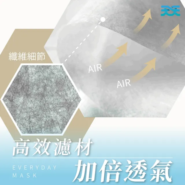 【天天】機車族專用醫療活性碳口罩(25入/盒 立體口罩)