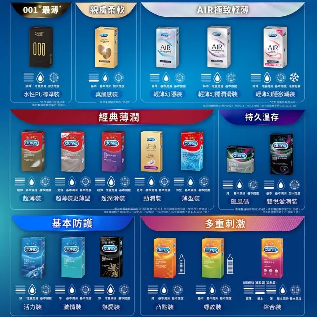 【Durex 杜蕾斯】超薄裝12入+超薄裝更薄型10入+薄型12入+綜合裝6入保險套(共40入-避孕套/衛生套)
