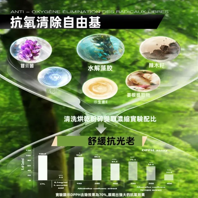 【iLab】法國 艾萊博 防曬 小銀噴 防曬噴霧 抗氧提亮 防水 衝浪  潛水 SPF50+ PA++++ 80ml