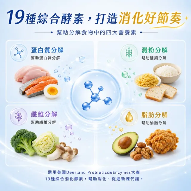 【LOHAS優活】LBS有酵益生菌 3g*30包/盒(幫助消化、促進新陳代謝)