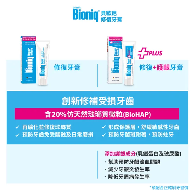 【Bioniq 貝歐尼】修復+護齦牙膏75mlx4入