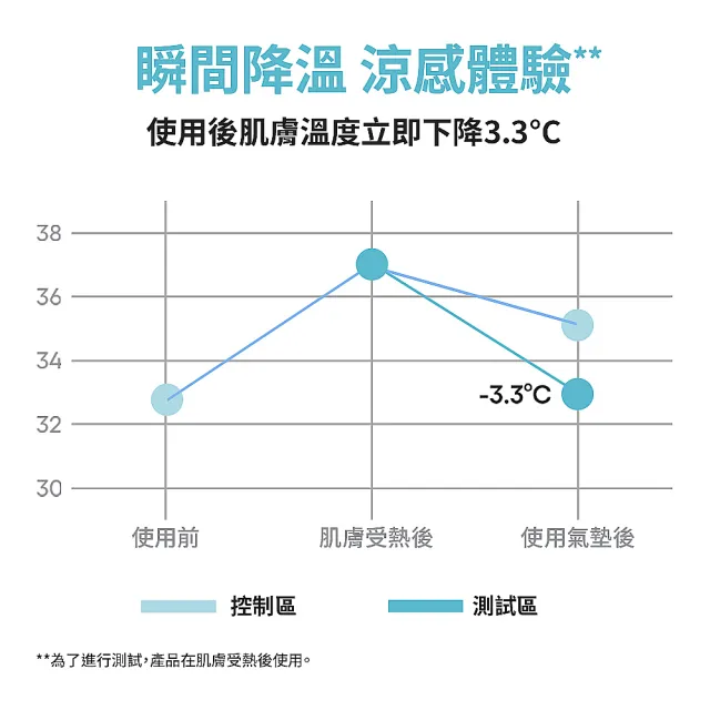 【LANEIGE 蘭芝】官方直營 NEO雙效持妝輕霧光氣墊 15gx2(1盒2蕊 防曬 涼感氣墊)