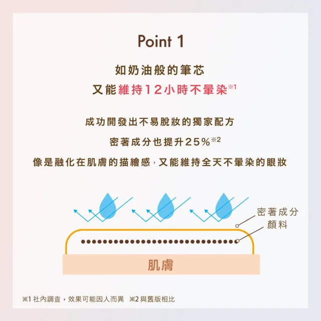 【Love Liner】隨心所慾超防水極細眼線筆(艾絲樂小兔多款任選)