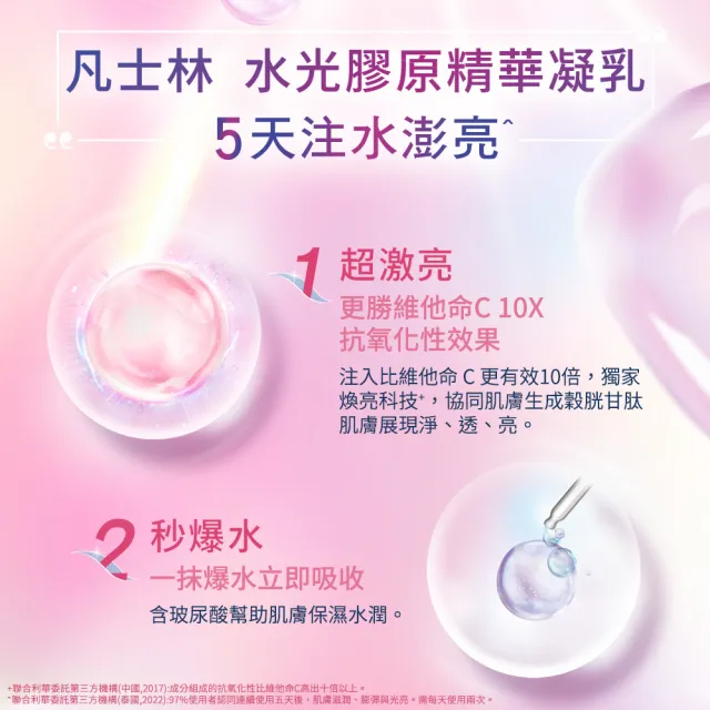 【Vaseline 凡士林】水楊酸煥膚全新上市！官方直營 精華凝乳 300ml(水光膠原/肌亮水潤/淡斑勻亮)