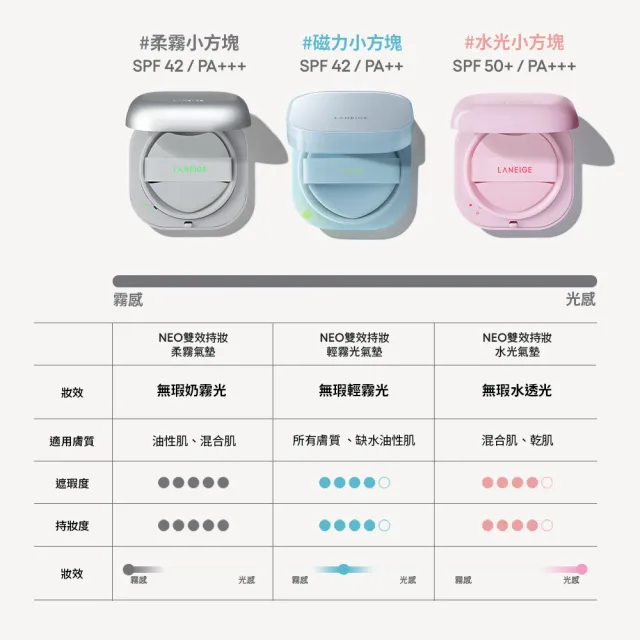全新升級★【LANEIGE 蘭芝】官方直營 Neo 雙效柔霧/水光氣墊EX 15g*2(1盒2蕊 小方塊 遮瑕 隔離霜)