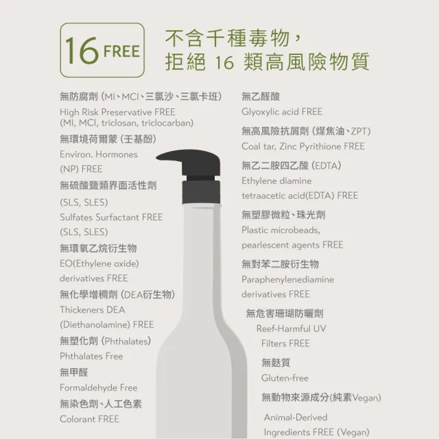 【O’right 歐萊德】零碳永續洗髮精禮盒(禮盒/禮物首選 芬恩環保提袋)
