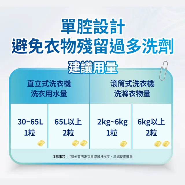 【白帥帥】極淨速酵洗衣球155顆(洗衣膠囊/桶裝/家庭經濟號/高CP/抗菌力99.9)