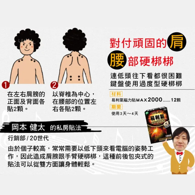 【易利氣】磁力貼 大範圍型 2000高斯(12粒/盒_共三盒)