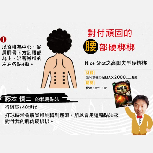 【易利氣】磁力貼 大範圍型 2000高斯(12粒/盒_共三盒)