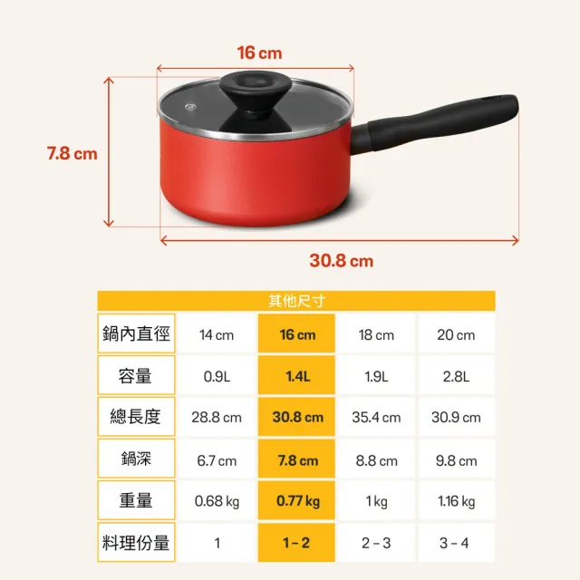 【MEYER 美亞】陶瓷不沾鍋 雙鍋組 - 革新紅系列(28cm平底鍋+16cm湯鍋含蓋)