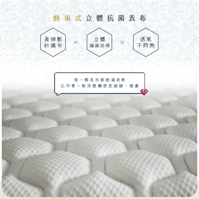 【IHouse】蜂巢科技 雙人5尺服貼護脊獨立筒床墊 (雙人床墊真空壓縮捲床S5)