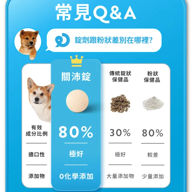 【OurPet 奧沛】犬用關沛錠x5瓶(30顆、狗關節保健食品 寵物關節保養 軟骨素 葡萄糖胺 UC2)
