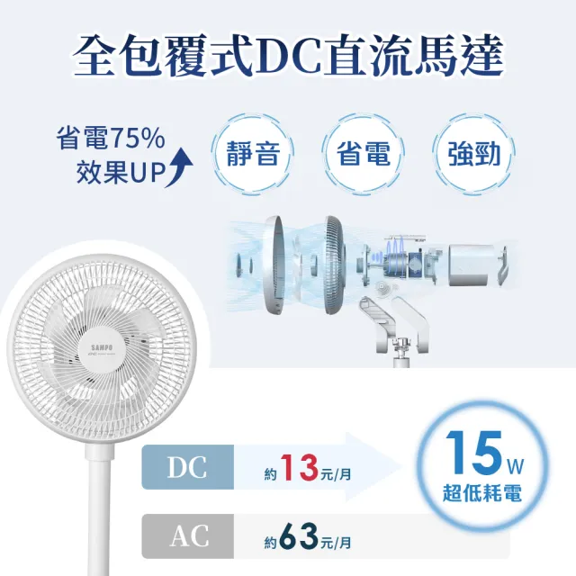 【SAMPO 聲寶】11吋DC馬達USB循環桌立扇 SK-SB11USDR