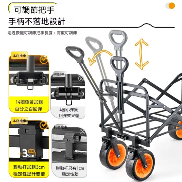 | BALIMAN情報局 【2026】輕便推車推薦ptt》10款高評價人氣品牌排行榜 | BALIMAN情報局