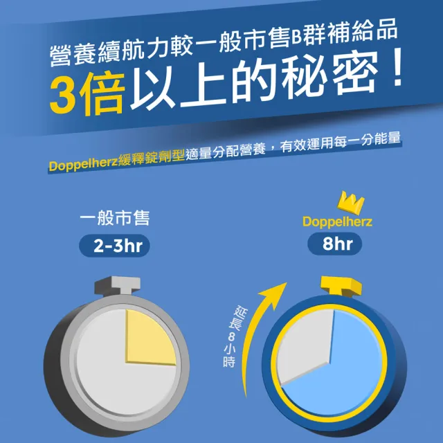 【Doppelherz 德之寶】全日B群EX緩釋錠45錠/盒(德國雙心)