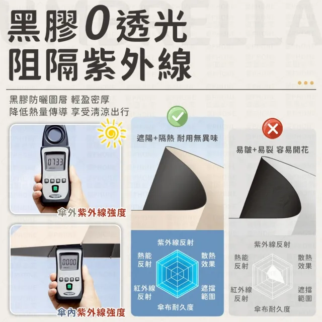 【同闆購物】環扣自動傘 勾勾傘 摺疊傘 自動傘 大雨傘 雨傘 晴雨傘 遮陽傘 自動雨傘 UV傘 陽傘 雨天