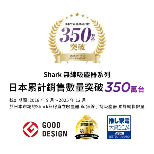 【Shark】贈電池!WV517 EVOPOWER全能大吸力小金鯊無線吸塵器(防纏繞 輕量 寵物毛 車用 桌面清潔 外宿 床底)